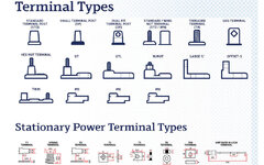 Battery-Terminal-types.jpg