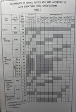 AISC Table.jpg