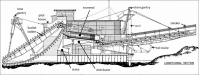 Screenshot 2025-05-30 at 17-27-12 Canadian Klondyke Mining Company Dredge No. 4 – CSCE _ SCGC.png