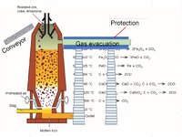 Blast Furnace Details.jpg