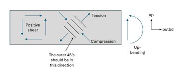 shear_web.jpg