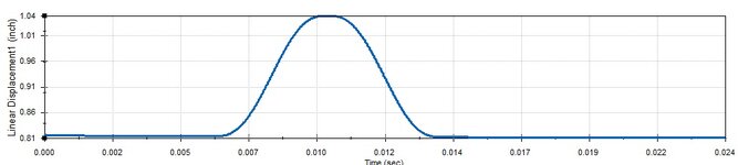 as of 61125 s plot.jpg