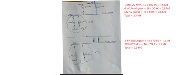 Directly from 30 kV to 0.4 kV.png