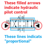 proportional directional valve pilot pressure control.png