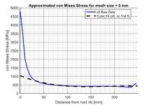 fitted_mises_plot.jpg fitted_mises_plot.jpg