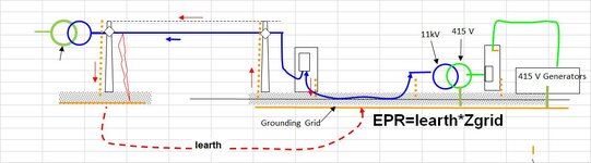 Common Grounding MV-LV 11kV--0.415.jpg