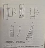 bolt tension in eccentric connections.jpg