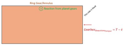 Gearbox FBD.JPG