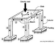 Load-path[Engineersdaily.com].png