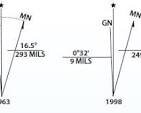 Glad You Asked: What is Magnetic Declination? - Utah ...