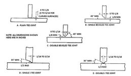 Tee- Joint Types.jpg Tee- Joint Types.jpg