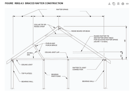 Return of the rafter analysis thread....... | Eng-Tips