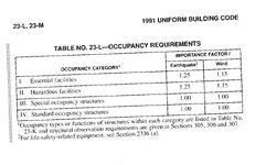 UBC 1991 Table 23-L.JPG