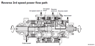 3rd speed reverse flow path.png