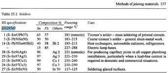 Materials for Engineers and Techs - RA Higgins pg 337.png Materials for Engineers and Techs - RA Higgins pg 337.png