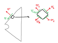 Cube stresses.png