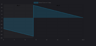 shear force.png