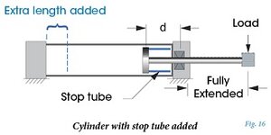 stop tube.jpg