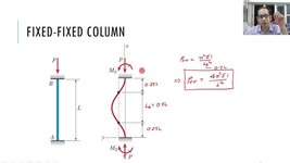 Euler buckling formula.jpg