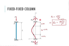 Euler buckling formula1.png