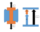 Bolts, Preload Explained | by Andy | Medium