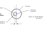 Shaft Eccentricity |