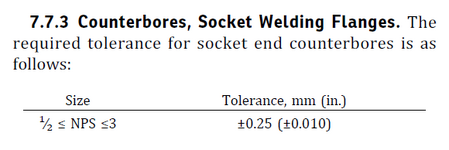 ASME B16.5 - Section 7.7.3.png