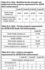 ductility requirements.JPG