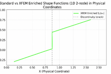 Shape_function_discontinuity.png