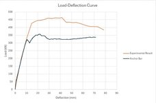 RC Load-Deflection.jpg
