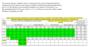 fm global requirements.jpg fm global requirements.jpg
