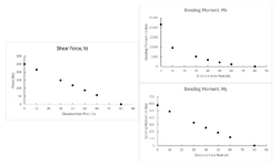 Combined Wing Plots.png